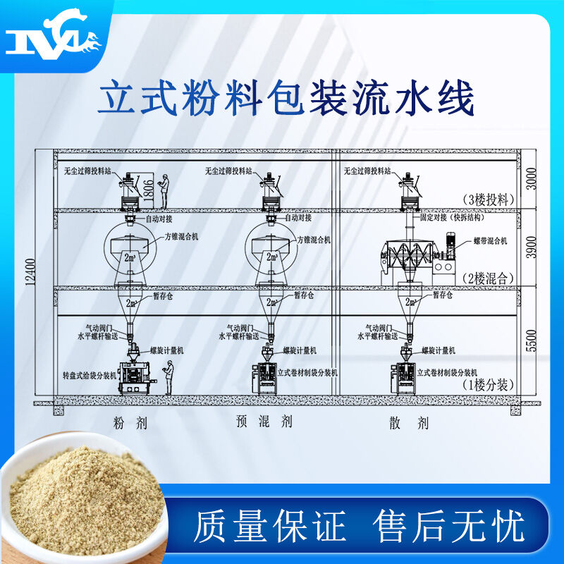 全自動包裝流水線設備的普及提高生產(chǎn)力、解決用工難問題